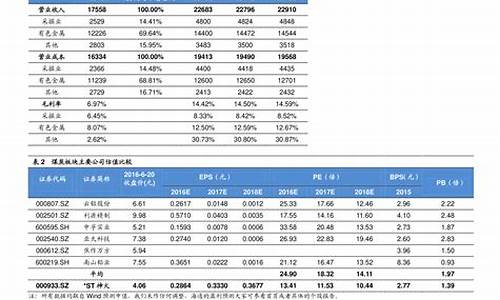 油价调整最新日期_今日油价最新消息