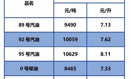 92汽油价格最新调整最新消息广东_油价92号汽油 广东