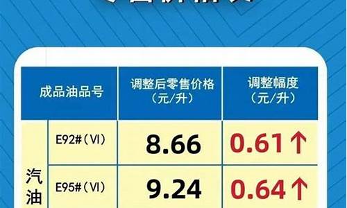 河南省汽油最新价格表_河南省汽油价格92号最新