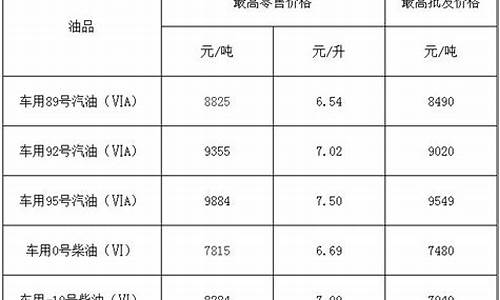 福建油价95_福建油价95号汽油 今天多少钱一升