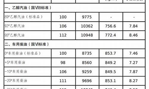 吉林市油价92汽油_吉林市油价调整最新消息表