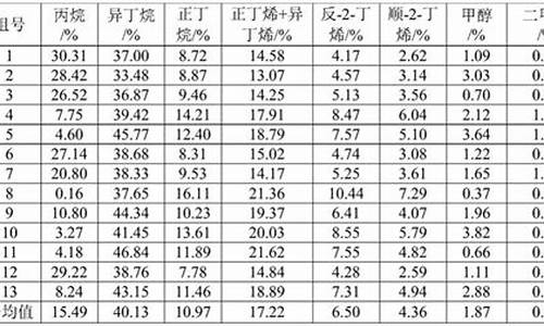 调和油价调整最新消息_调和汽油价格