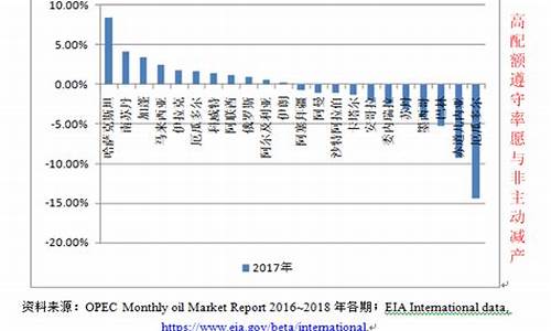 欧佩克与油价关系_欧佩克与油价关系如何