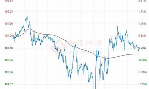 煤化工 原油价格_原油价格行情7日煤油价格走势
