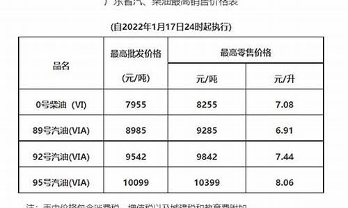 惠州油价最新价格查询_惠州油价最新价格