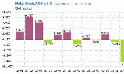 180cst燃料油价格_120cst燃料油