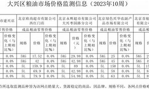 2013年粮食价格_2013粮油价格信息