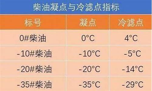 10号柴油20号柴油价格_十号柴油多少钱一升