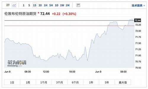 油价预估下次还会涨吗_油价预估