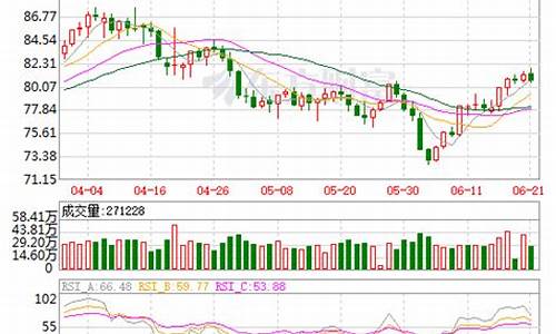 天津今日柴油价格最新_天津今日柴油价格查询