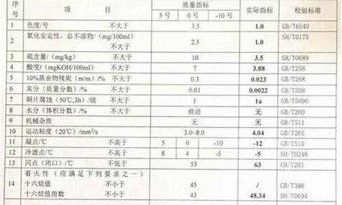 0号柴油技术规格书_0号柴油质量标准最新