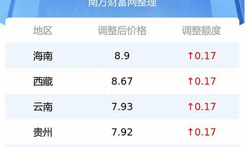 今日92油价多少钱一升最新消息湖南省最新消息_今日92#油价