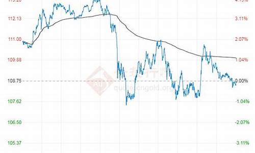 最新原油价格今日行情最新消息分析_最新原油价格今日行情最新消