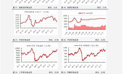 每日汽油价格怎么查_每日汽油价格怎么查询