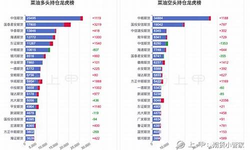 菜油最近价格_18号市场菜油价格