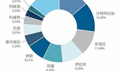 每吨原油价格是多少元钱一升_每吨原油价格是多少元钱