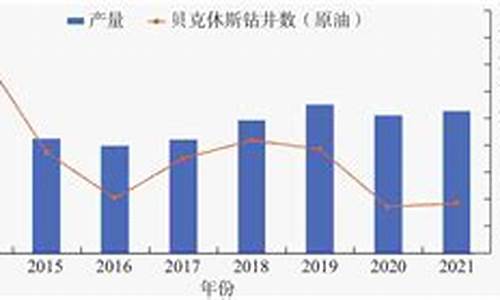 2021近十年原油价格_十年原油走势