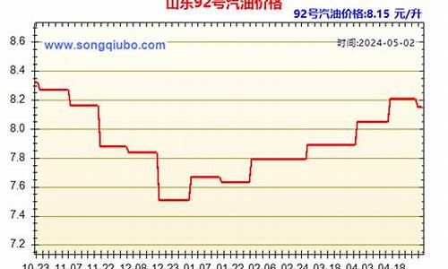 山东油价格查询_山东油价走势图