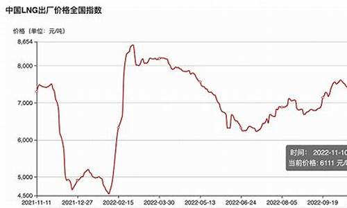 未来LNG价格会超过油价吗_未来lng价格会超过油价吗知乎