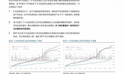 大连汽油价格最新调整最新消息_大连汽油价格今日价98