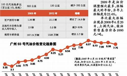 现在油价多少钱一升_惠州现在油价多少钱一升