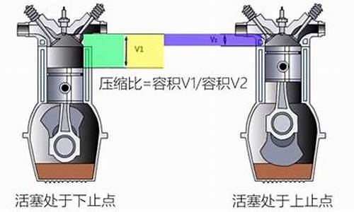 汽油机压缩比_汽油机压缩比是多少