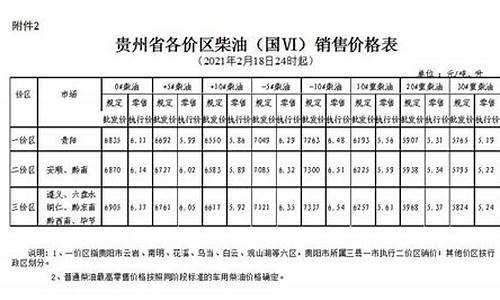 贵州柴油价格今日报价_贵州柴油价格今日报价多少钱一吨