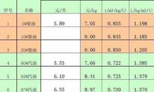 0号柴油密度823.2一吨大概是多少升_0号柴油密度怎么算一