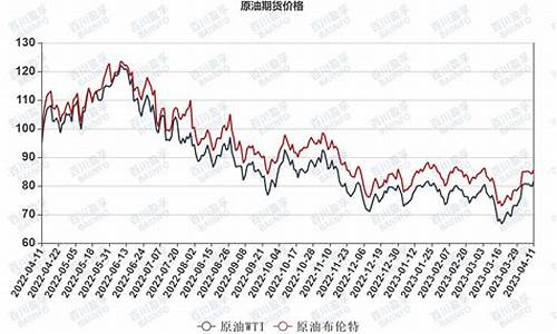 美联储原油价格_美联储原油价格走势图