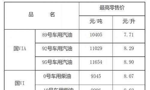 江西省油价92汽油价格_江西省油价92汽油价格多少