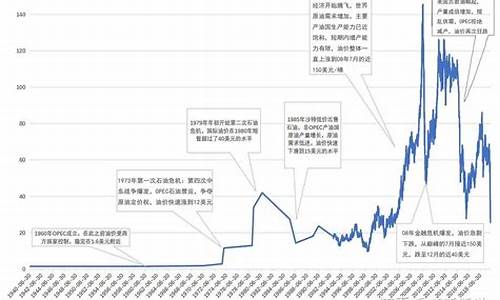 原油价格最新多少钱一吨_原油价格多少钱一吨2024年