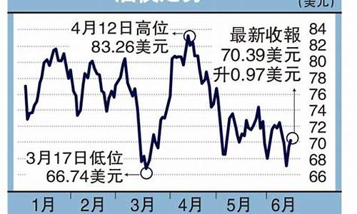 近段时间油价_近段时间油价还会涨吗