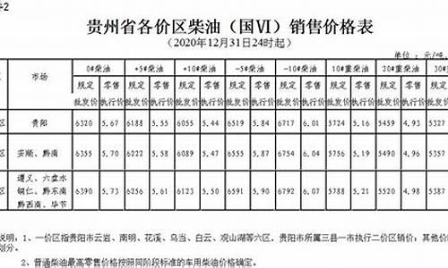 贵州省油价调整三区_贵州省油价