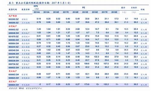 2020年油价明细_2020年油价单价一览表