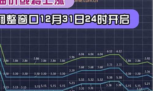 12月31日油价上涨_12.31日油价