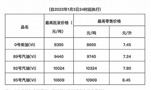 海南油价5月16日下调多少_海南油价5月16日下调多少钱一升