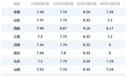 河北今日油价95汽油_河北98油价今日价格