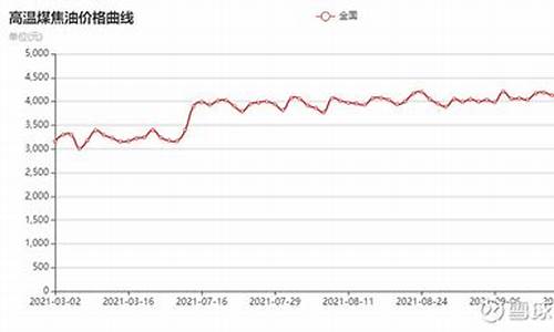 2009年煤焦油产量_2012年煤焦油价格