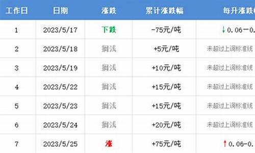 长沙汽油油价最新消息_长沙汽油油价最新消息表