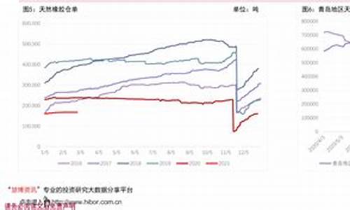 油价格表最新价格_油价详情