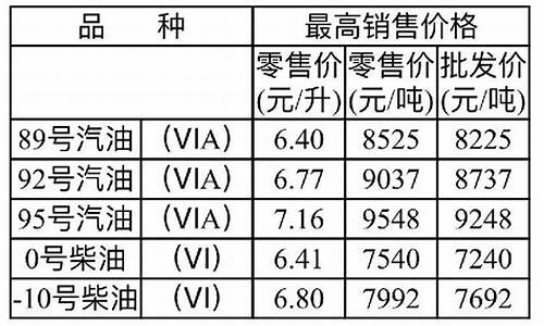 重庆油价调整最新消息10月24日价格_重庆油价调整最新消息10月24日