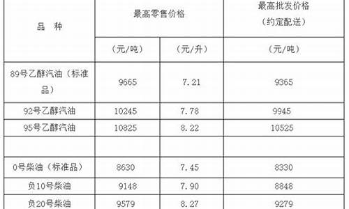 负10柴油价格多少钱一升_负十柴油多少钱