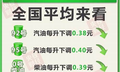 下次油价调整时间表_下次油价调整时间2022年5月