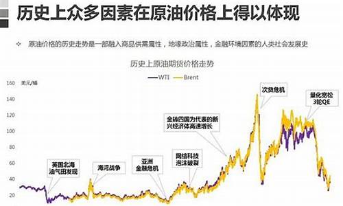 原油价格波动的原因_原油价格波动的原因有哪些