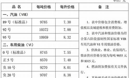 河北发改网_河北发改委油价调整最新消息最新