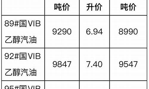 现在广西柴油价格是多少钱一升_广西柴油价格多少钱一吨