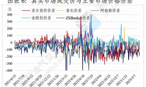 燃料油价格_燃料油价格多少钱一吨