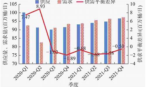 2021年油价上涨趋势_2021年油价疯涨