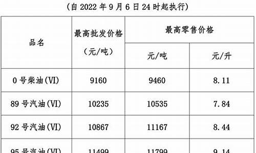 今晚24点油价下调多少_今晚24时油价表