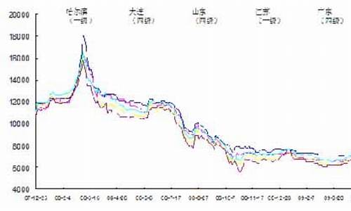 今日大豆油价格行情是涨是跌实时_今日大豆油走势预测最新消息